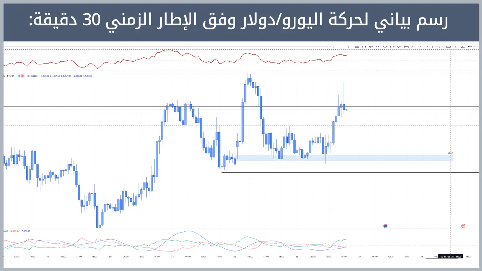 حركة زوج اليورو/دولار
