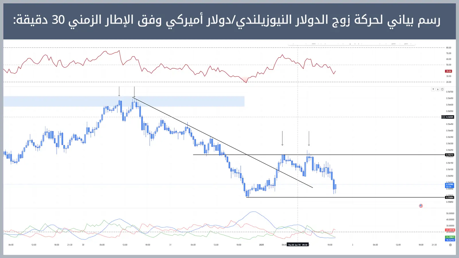 حركة زوج الدولار النيوزيلندي/دولار أميركي