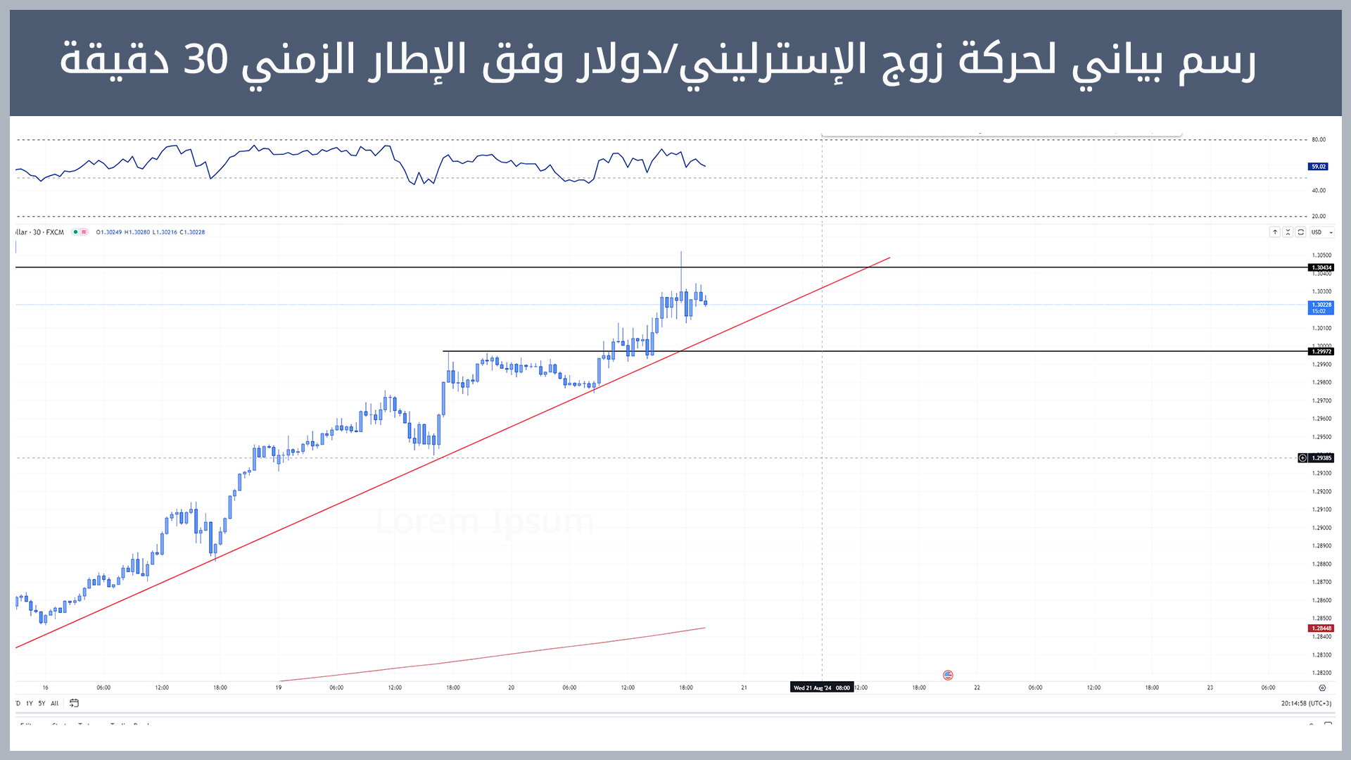 حركة زوج الإسترليني/دولار