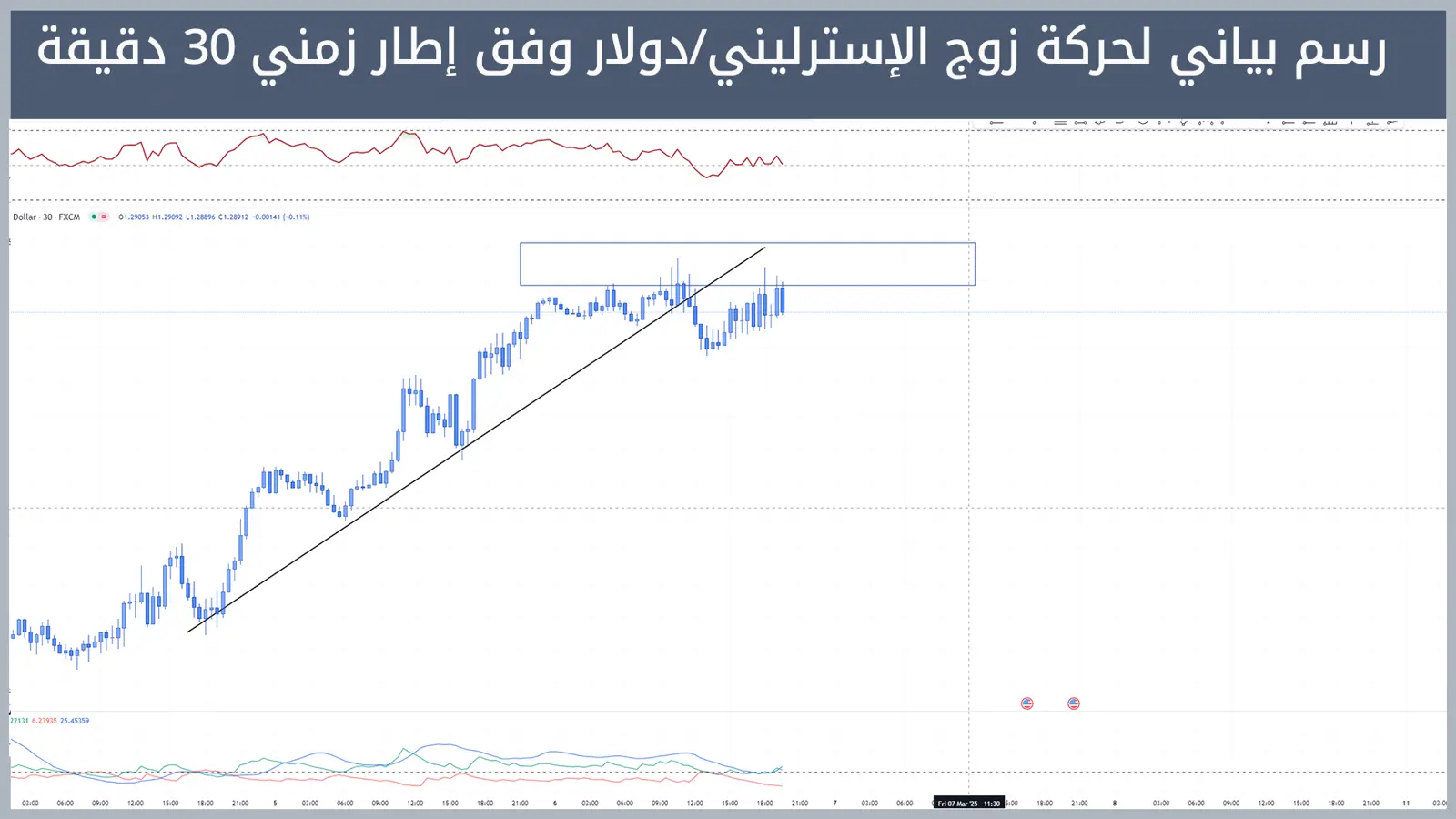 حركة زوج الإسترليني/دولار