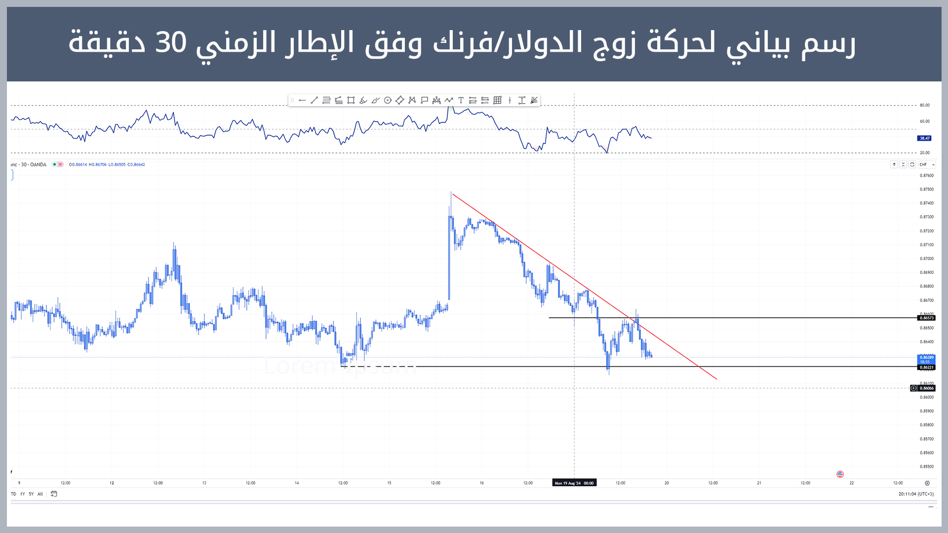 حركة زوج الدولار/فرنك
