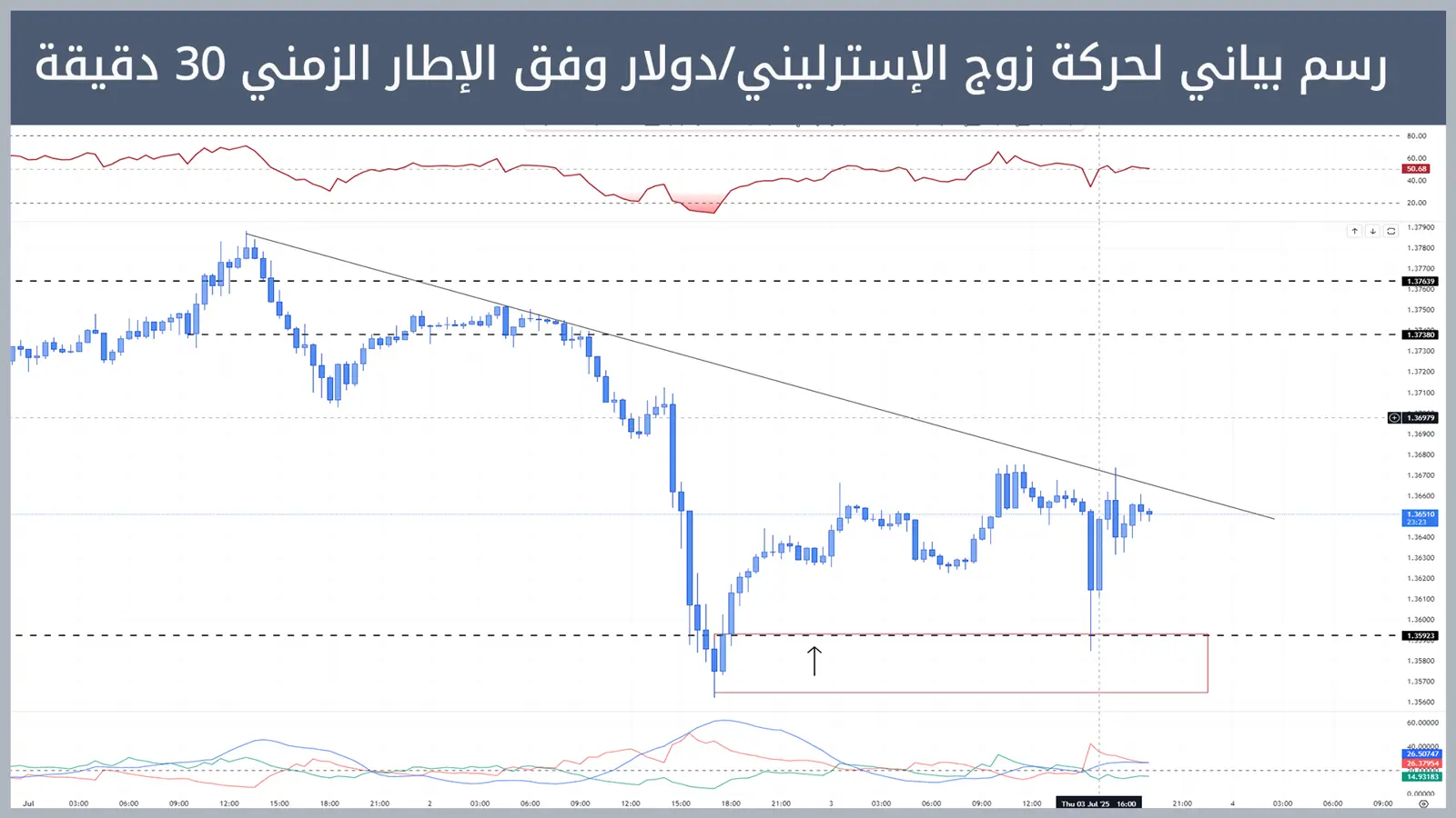 حركة زوج الإسترليني/دولار