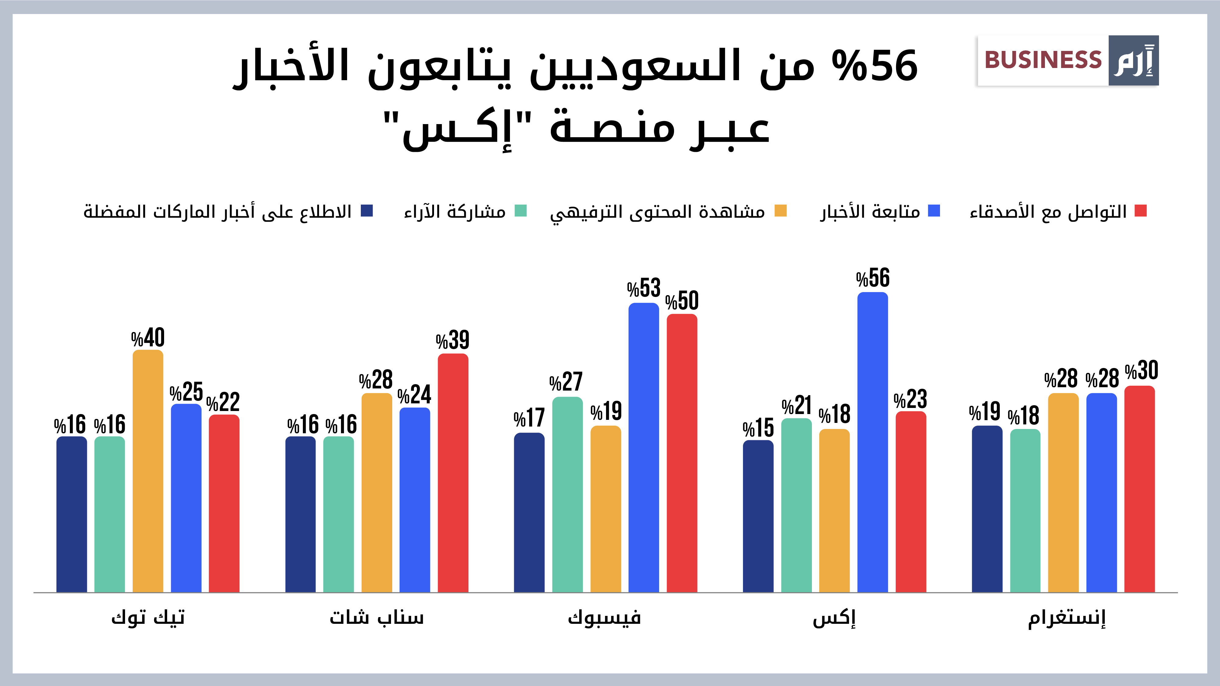 تعتبر منصتا (X) و