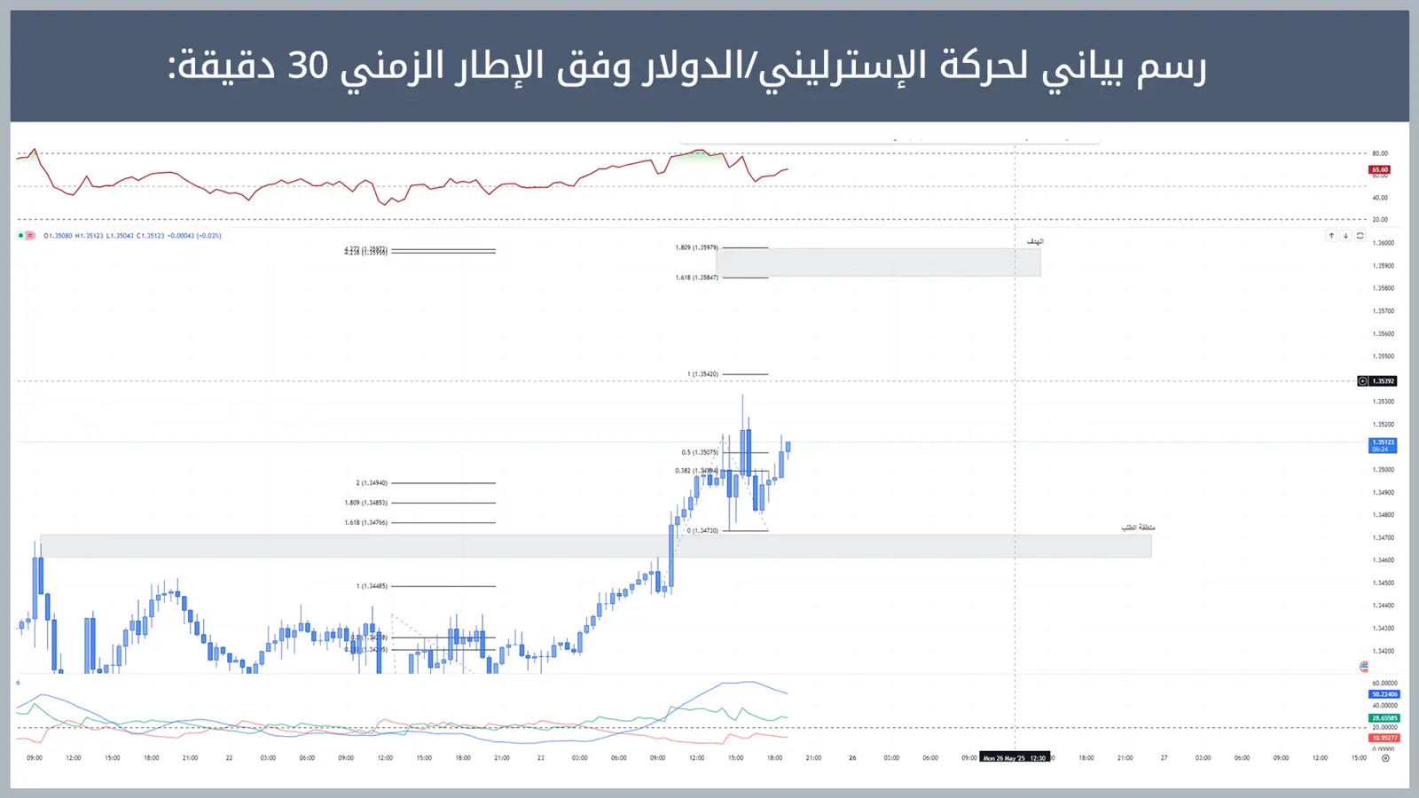 حركة زوج الإسترليني/الدولار