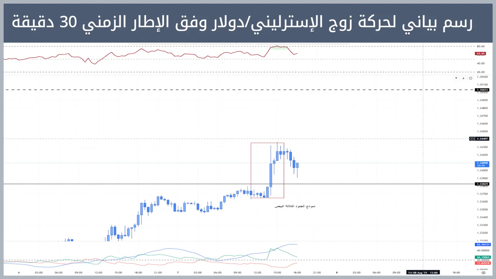 حركة زوج الإسترليني/دولار 