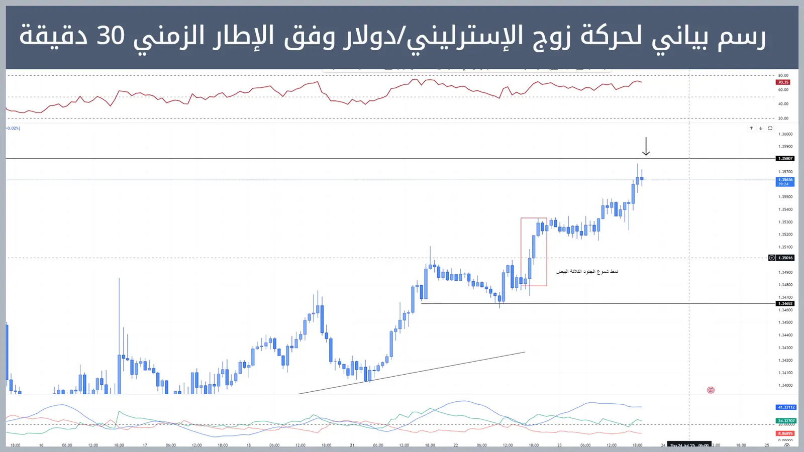 حركة زوج الإسترليني/دولار
