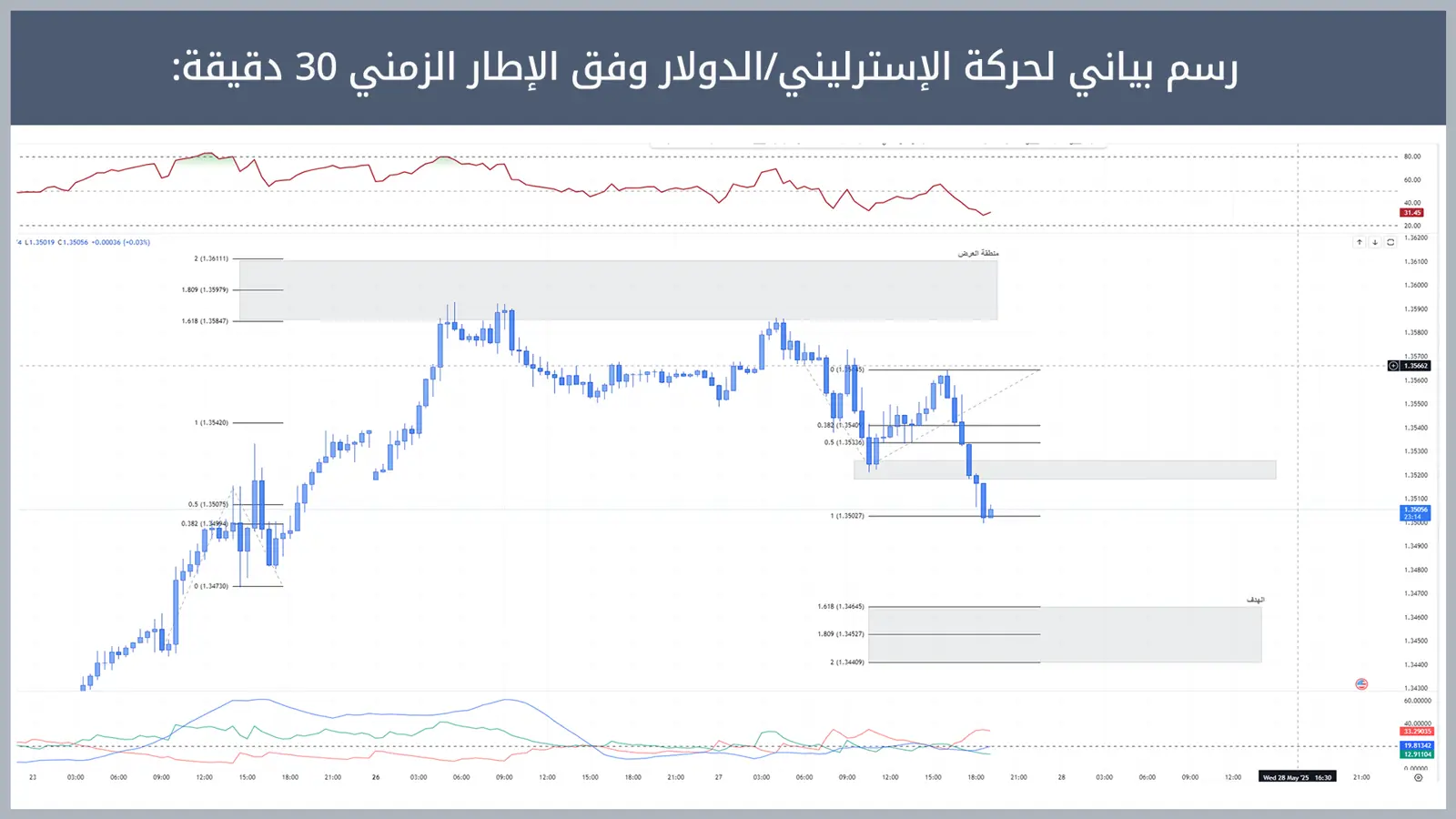 حركة زوج الإسترليني/الدولار