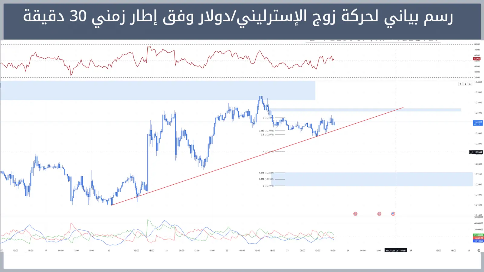 حركة زوج الإسترليني/دولار