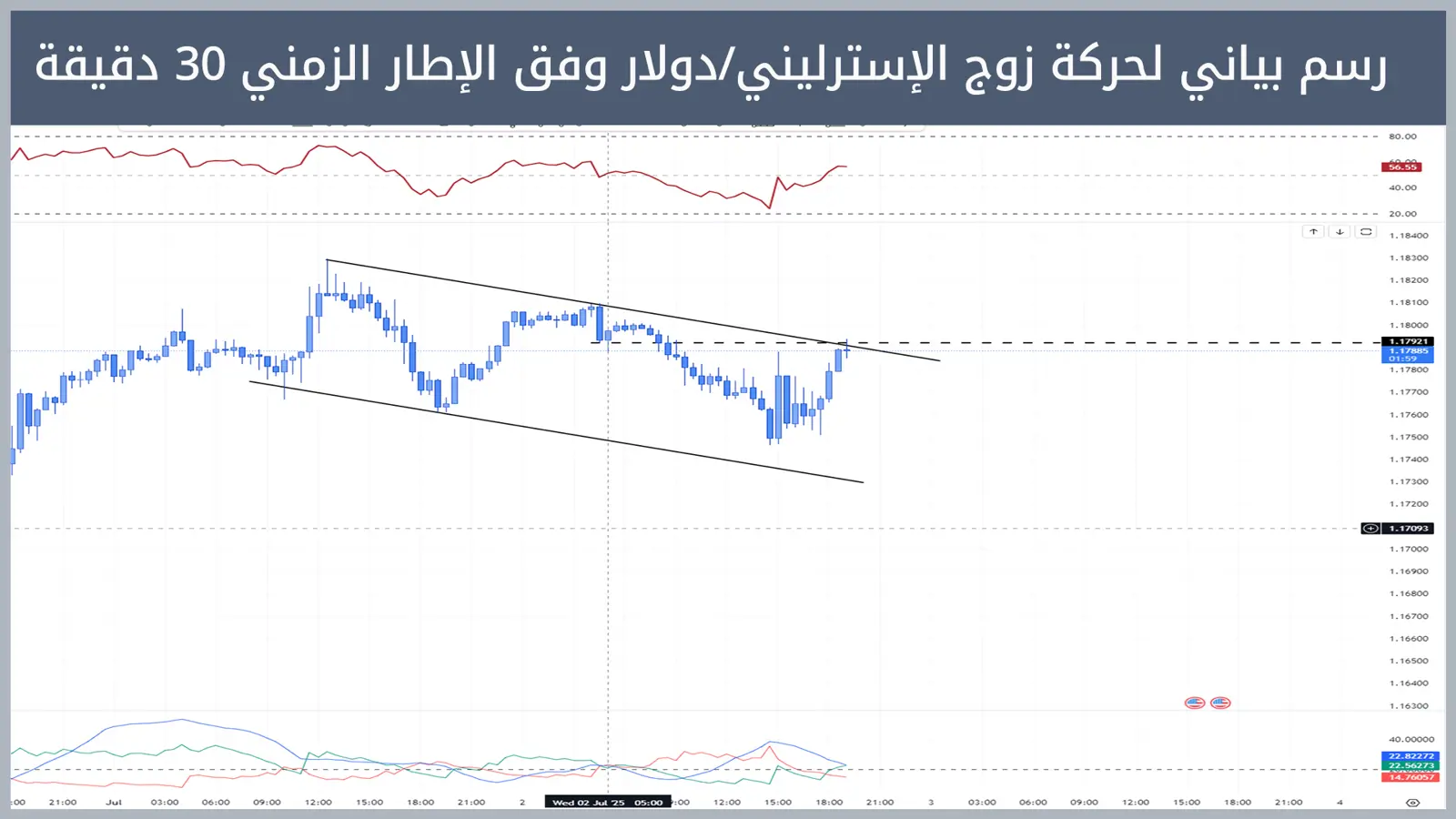حركة زوج الإسترليني/دولار