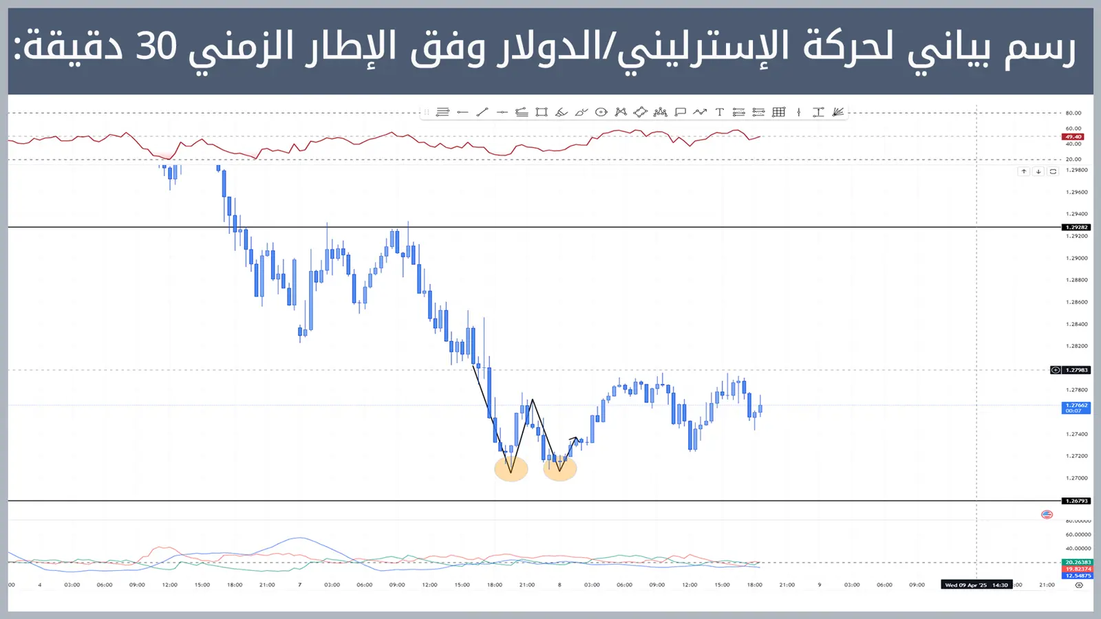 حركة زوج الإسترليني/الدولار