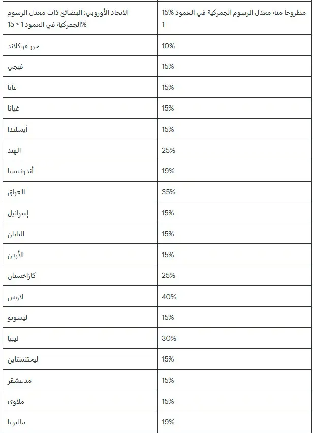 القائمة