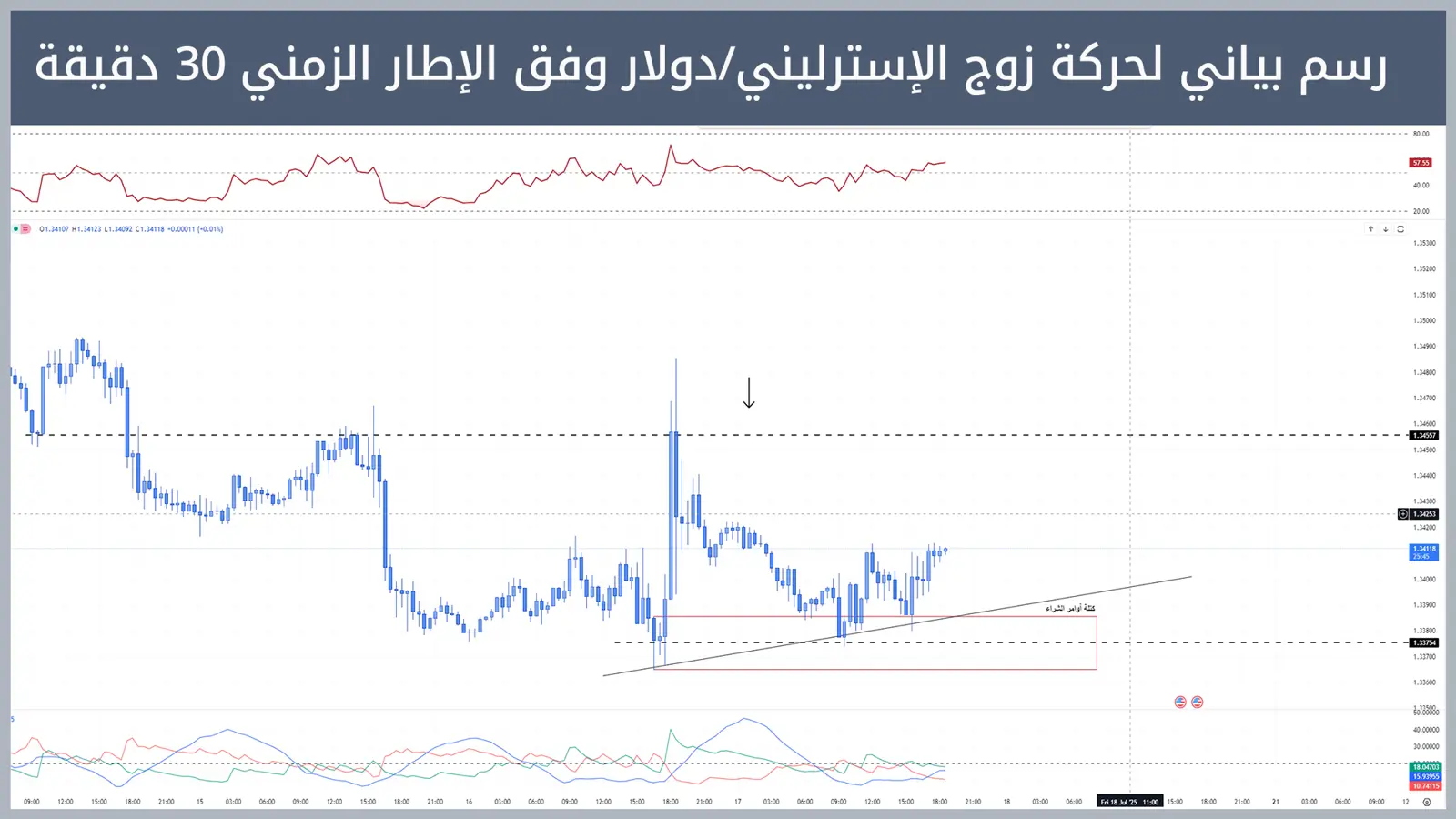 حركة زوج الإسترليني/دولار