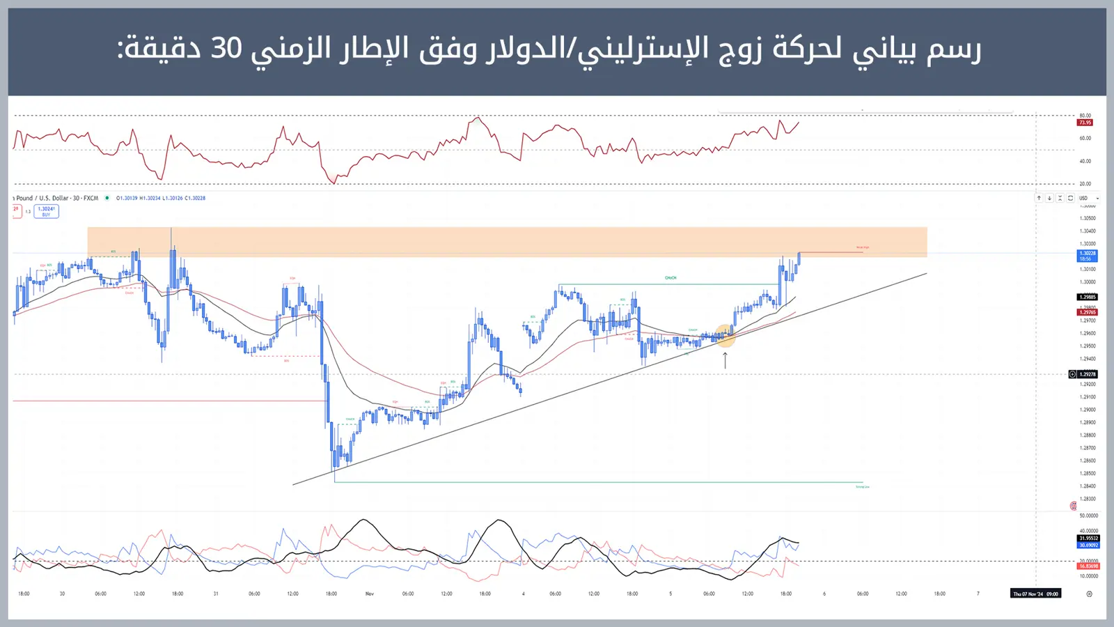  حركة زوج الإسترليني/الدولار