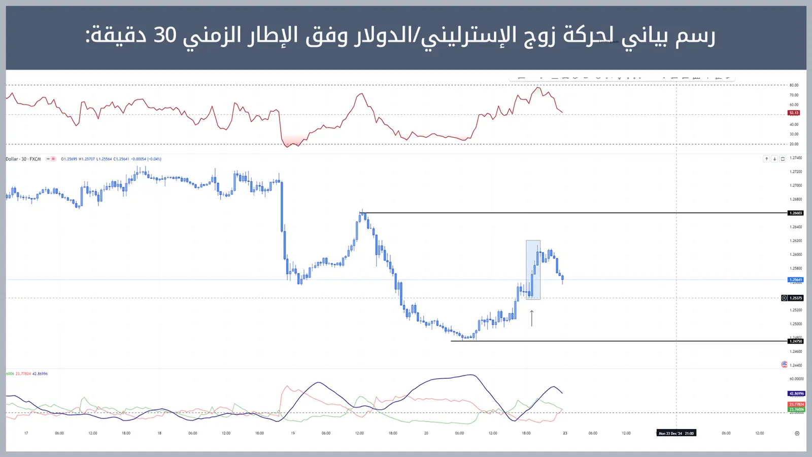 حركة زوج الإسترليني/الدولار