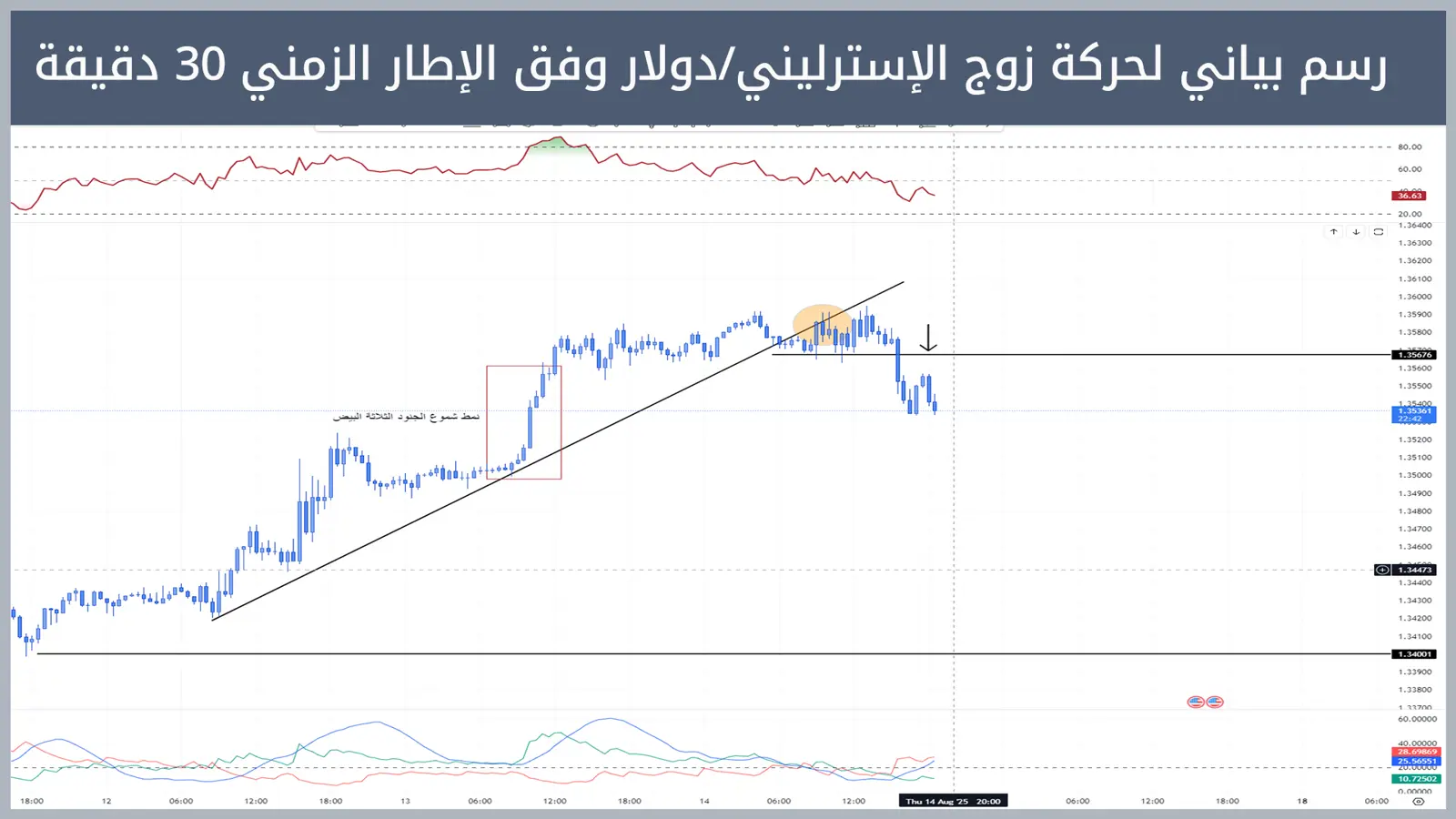 حركة زوج الإسترليني/دولار