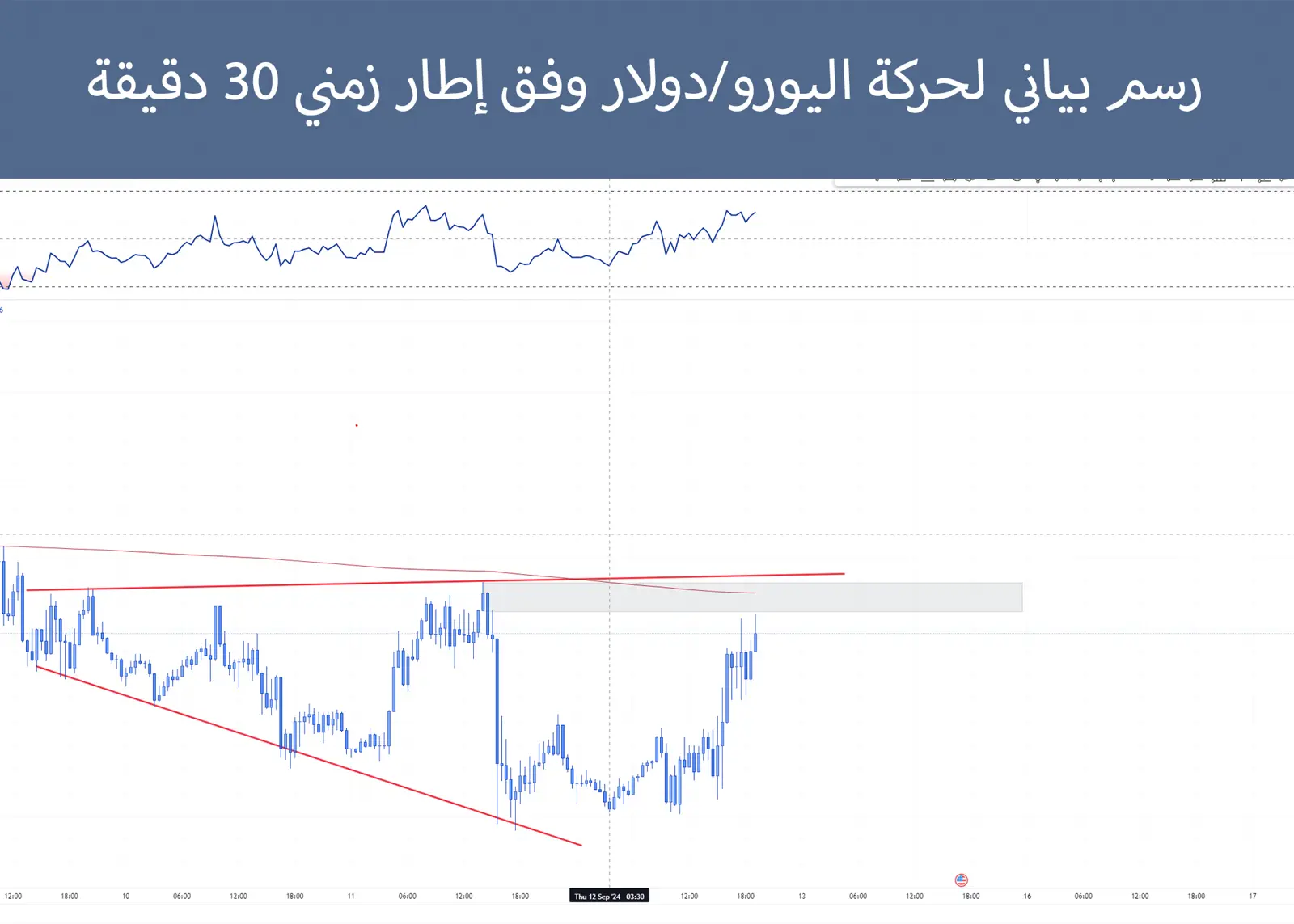 حركة اليورو/ دولار