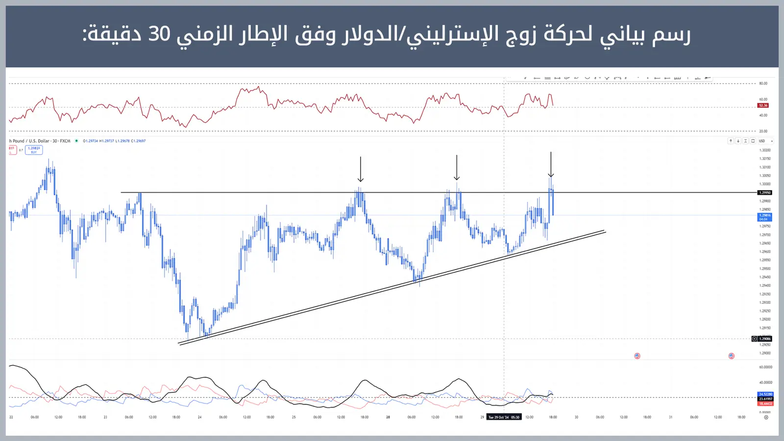 حركة زوج الإسترليني/دولار