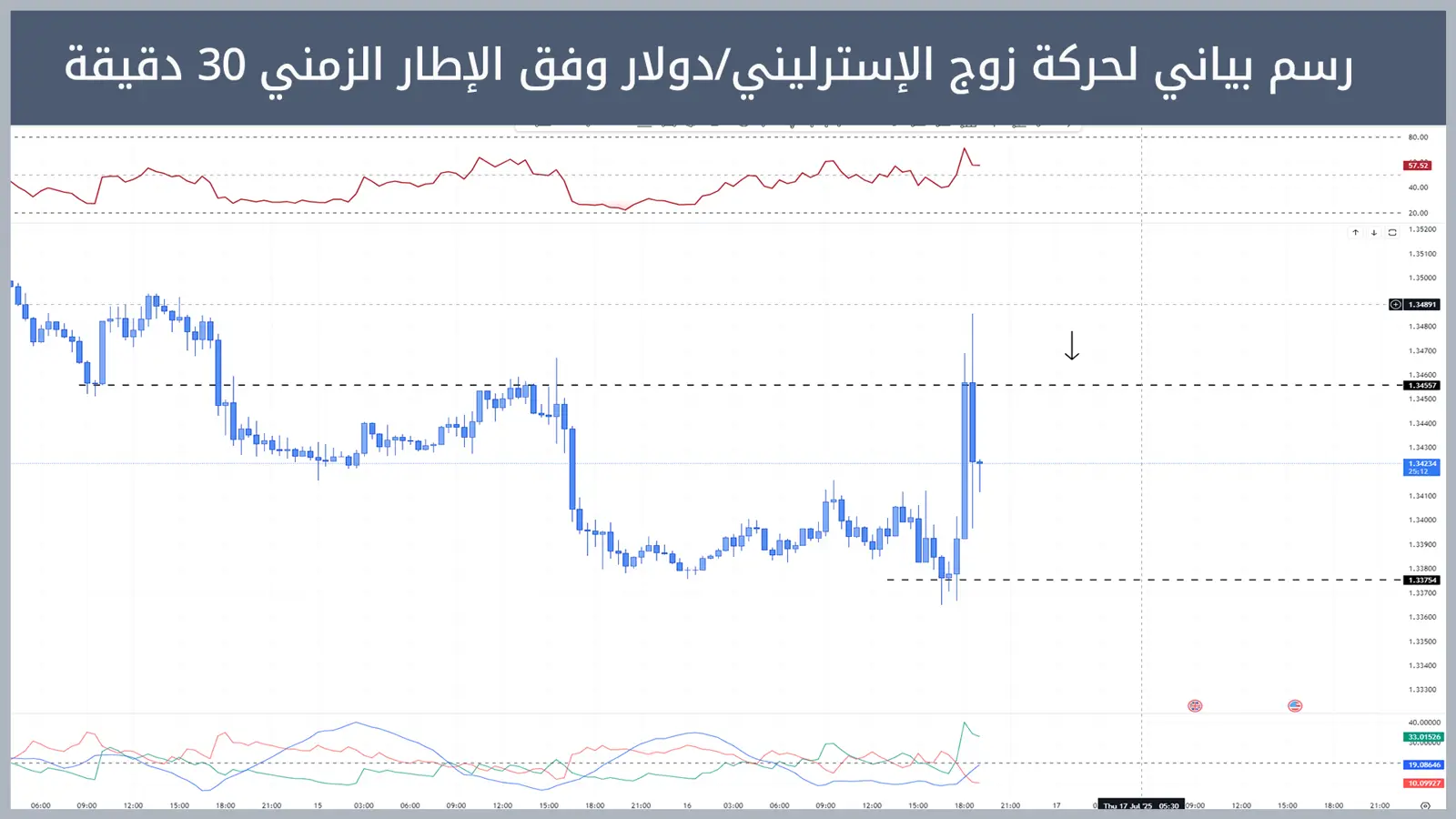 حركة زوج الإسترليني/الدولار