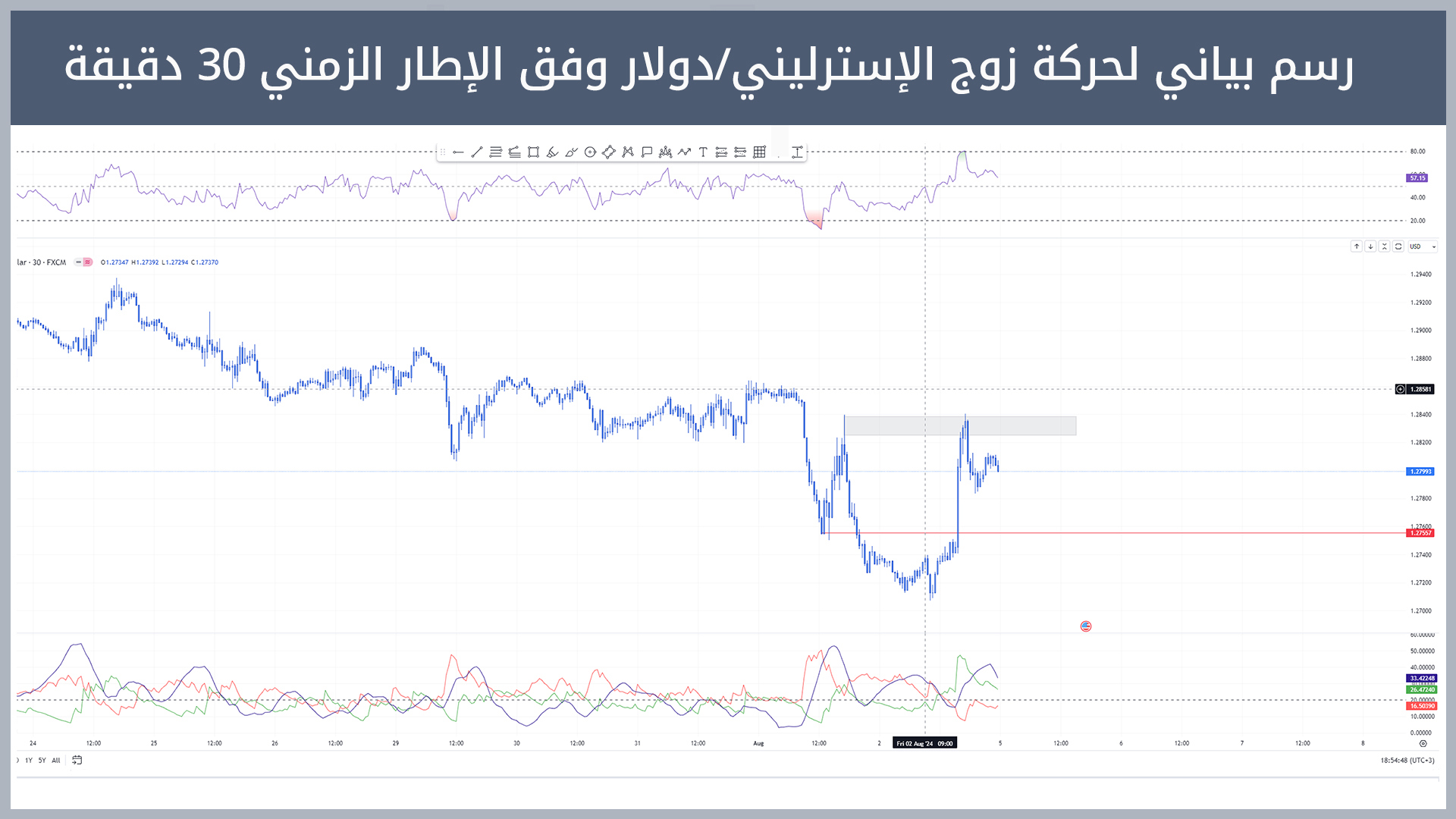 حركة زوج الإسترليني/دولار 
