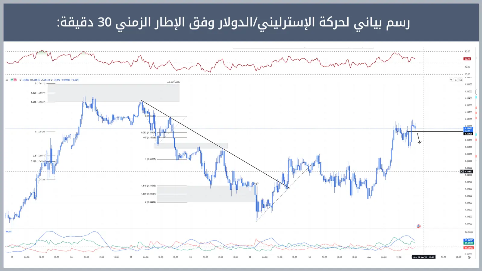 حركة زوج الإسترليني/الدولار