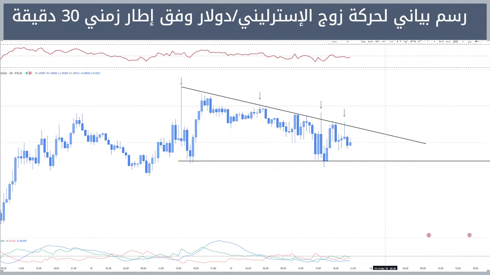 حركة زوج الإسترليني/دولار