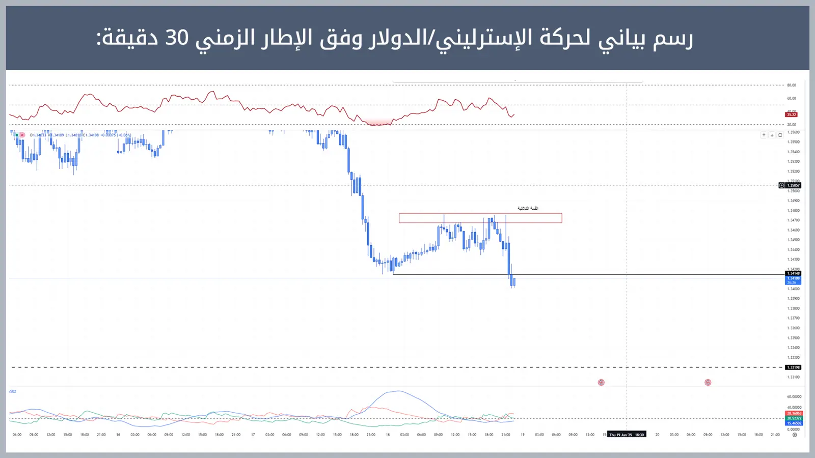 حركة زوج الإسترليني/الدولار