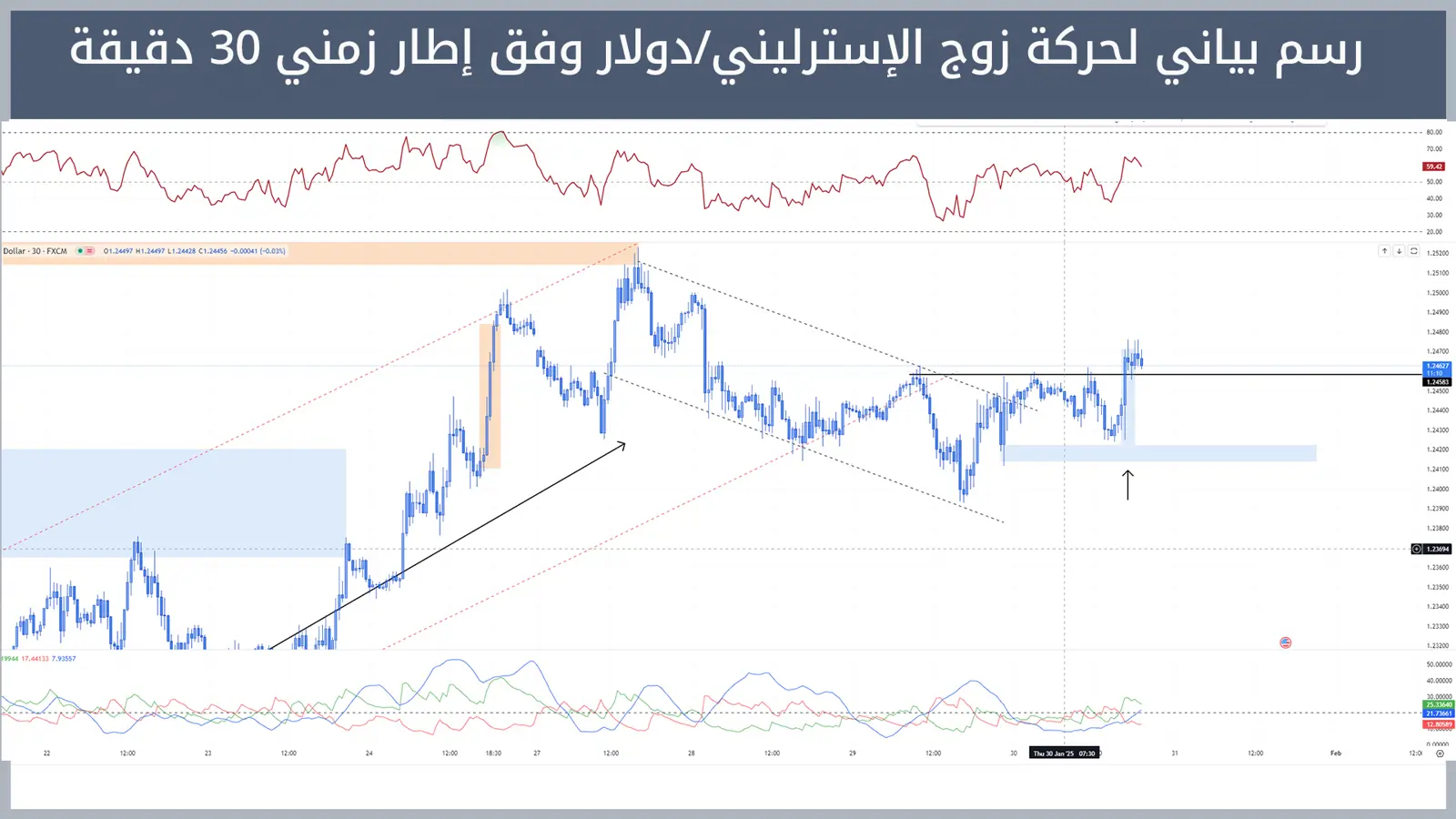 حركة زوج الإسترليني/دولار