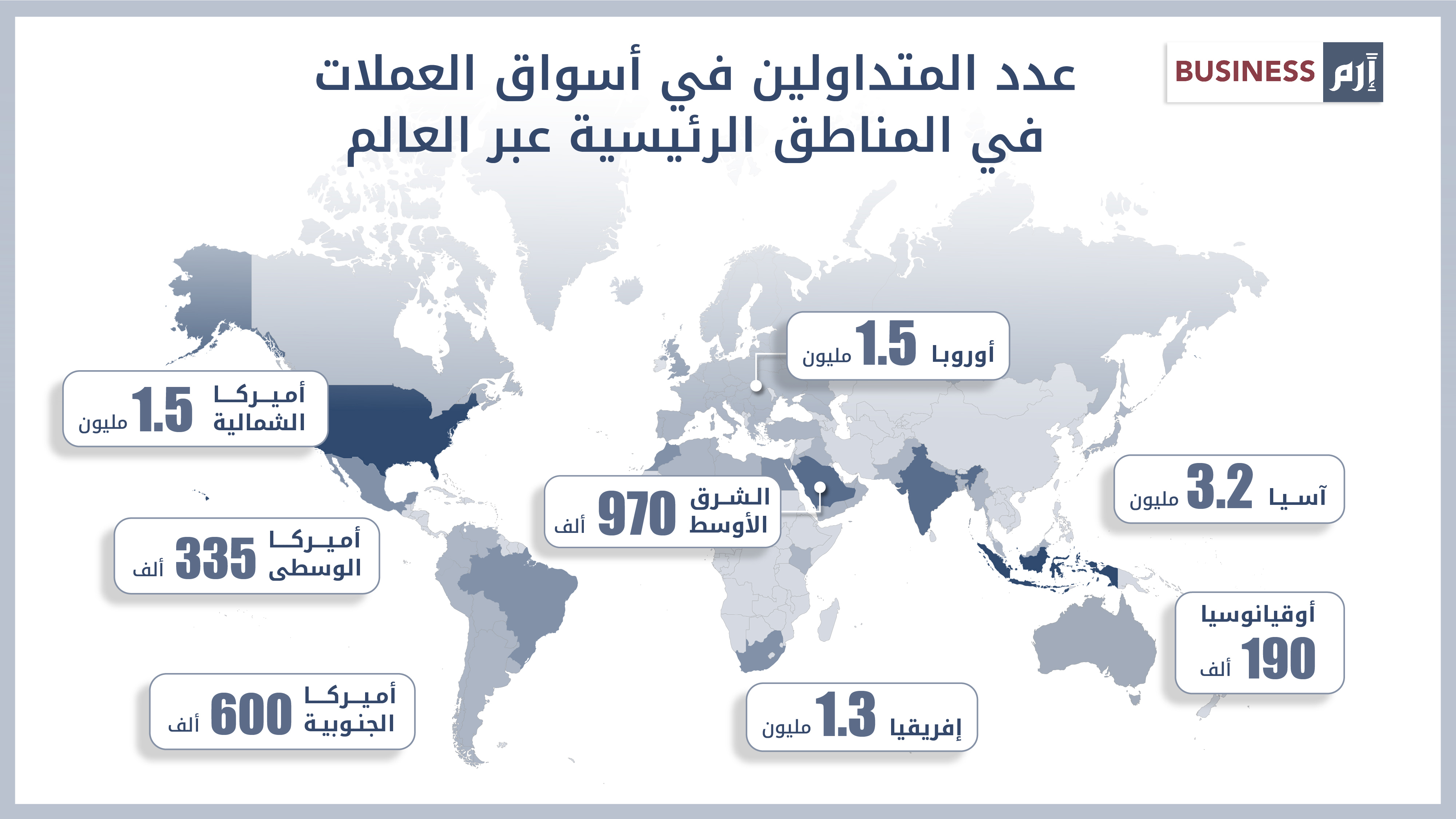 970 ألف متداول في الشرق الأوسط