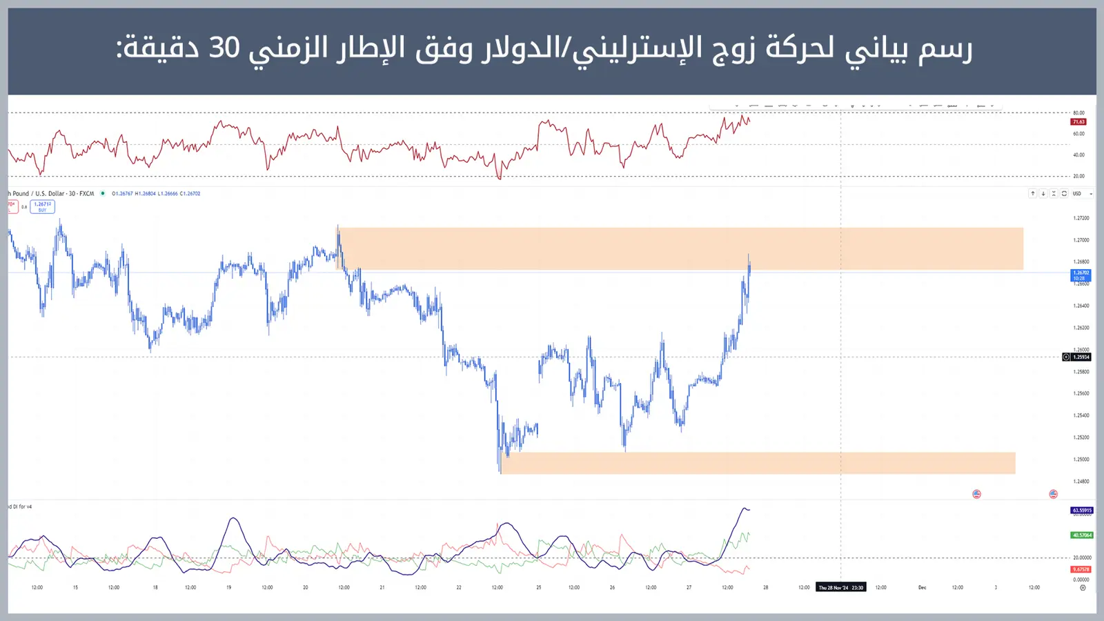 حركة زوج الإسترليني/الدولار