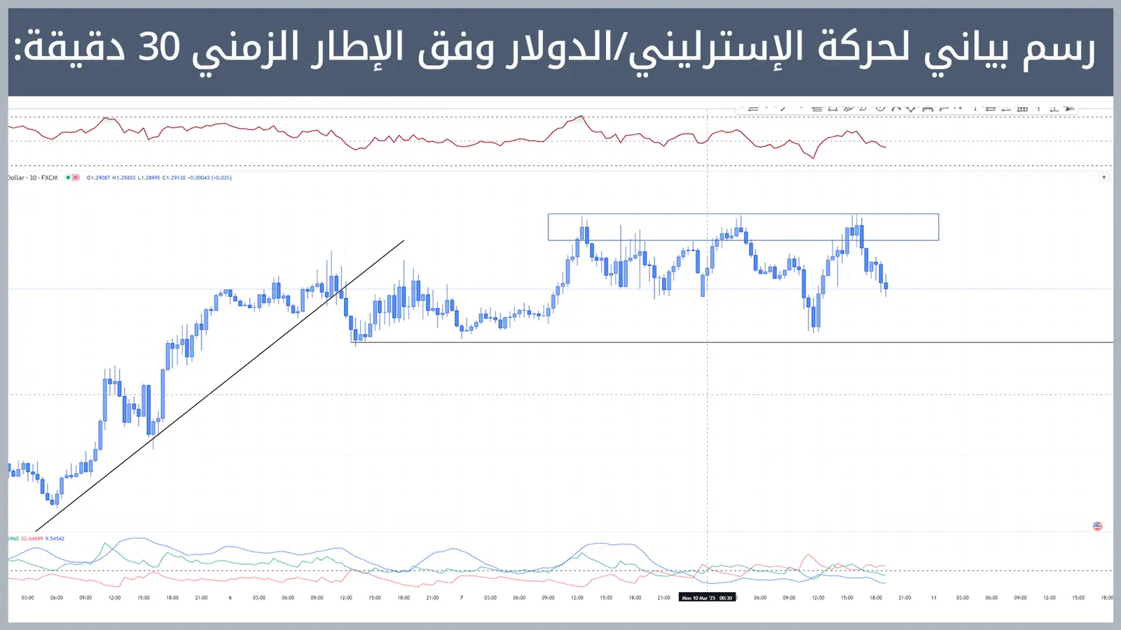 حركة زوج الإسترليني/الدولار