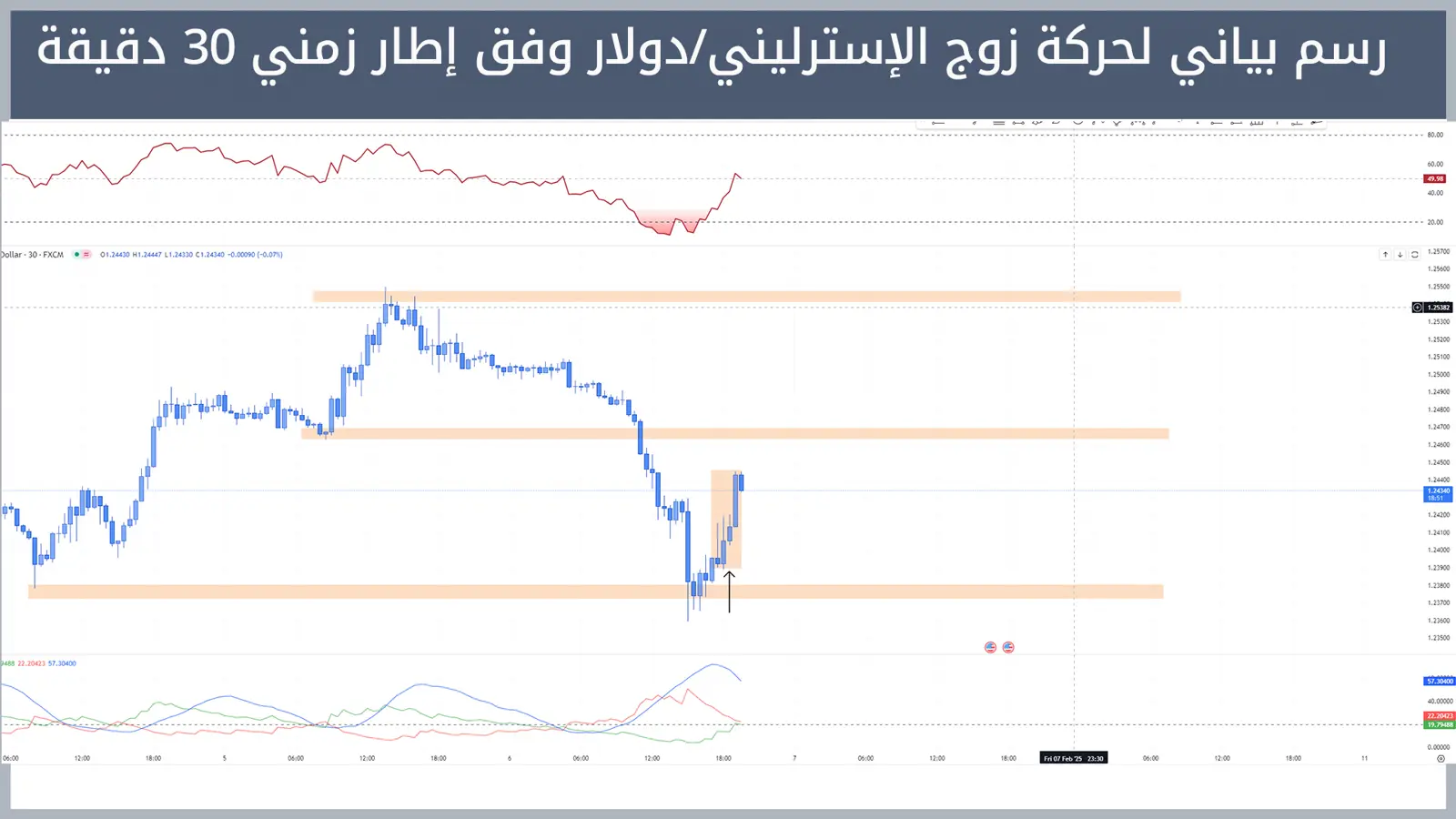 حركة زوج الإسترليني/دولار