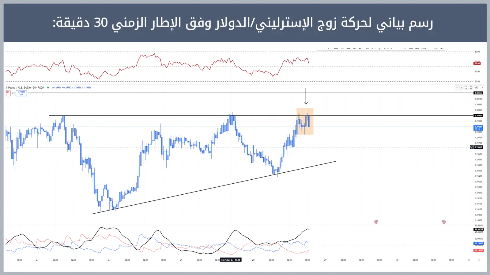 حركة زوج الإسترليني/دولار