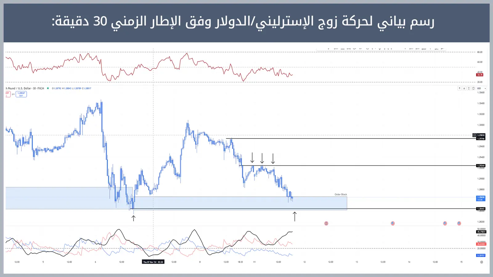 حركة زوج الإسترليني/الدولار