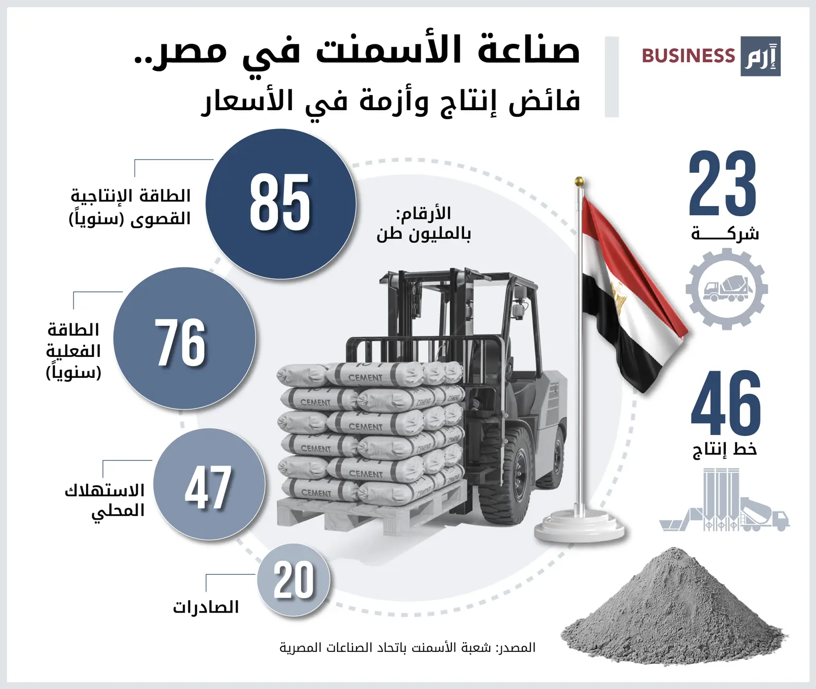 صناعة الأسمنت في مصر.