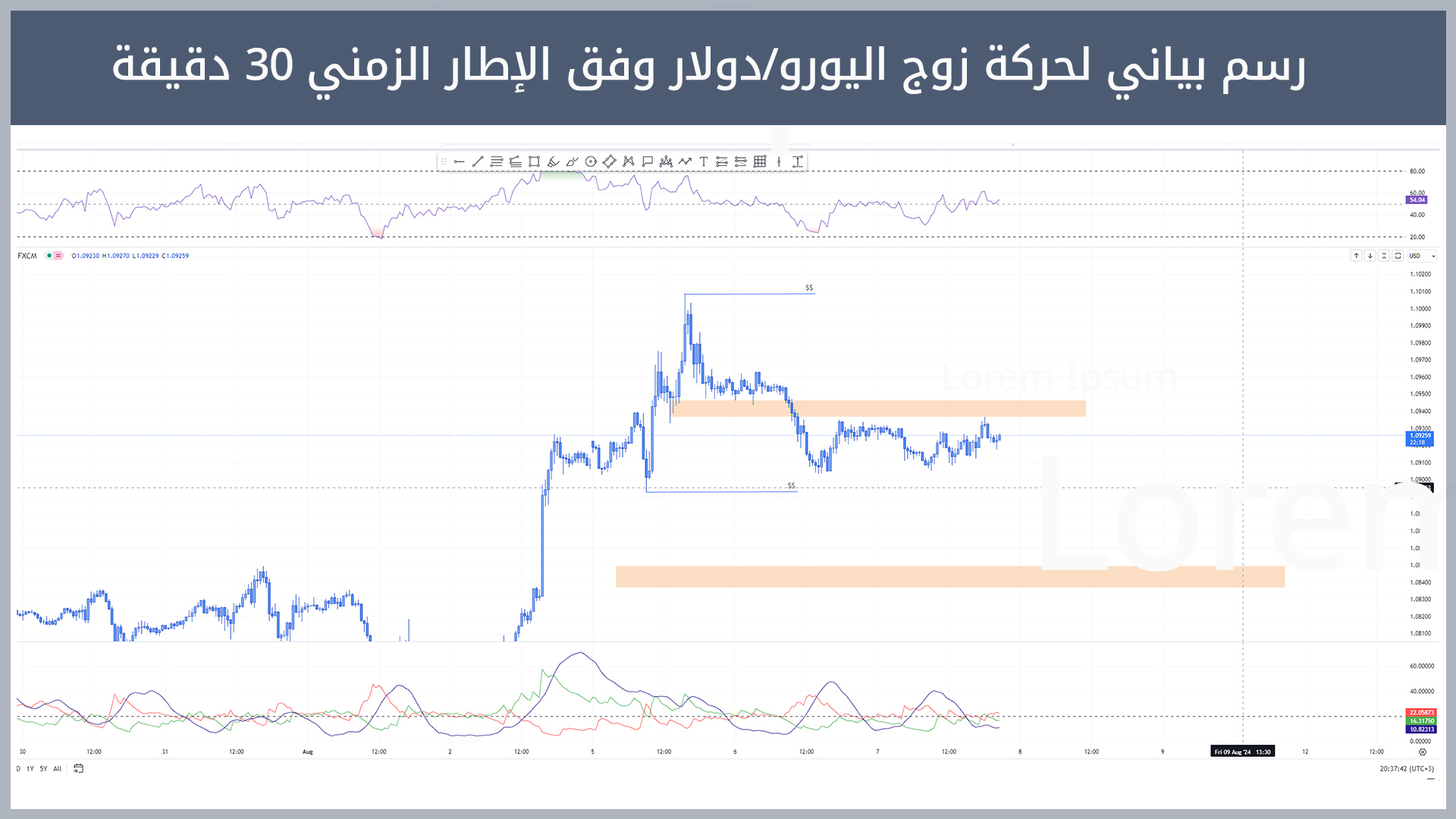 حركة زوج اليورو/دولار