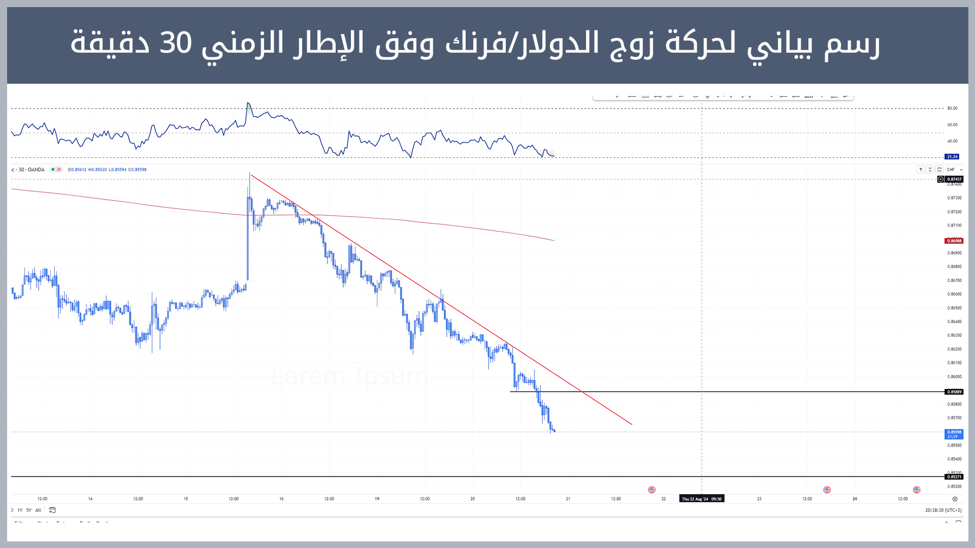 حركة زوج الدولار/فرنك
