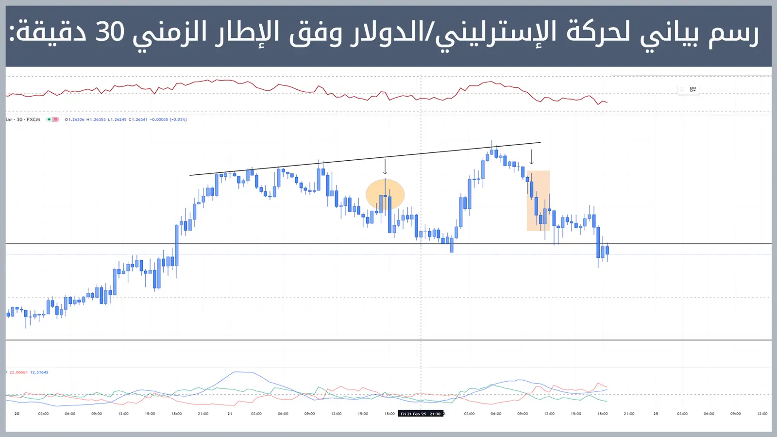 حركة زوج الإسترليني/الدولار