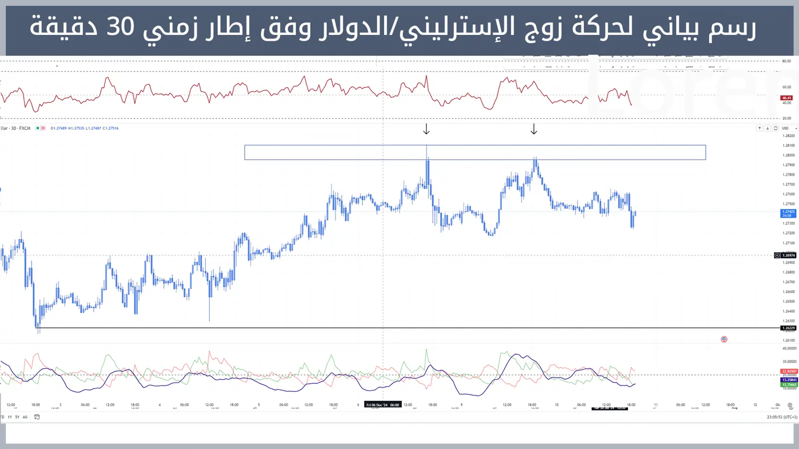 حركة زوج الإسترليني/دولار