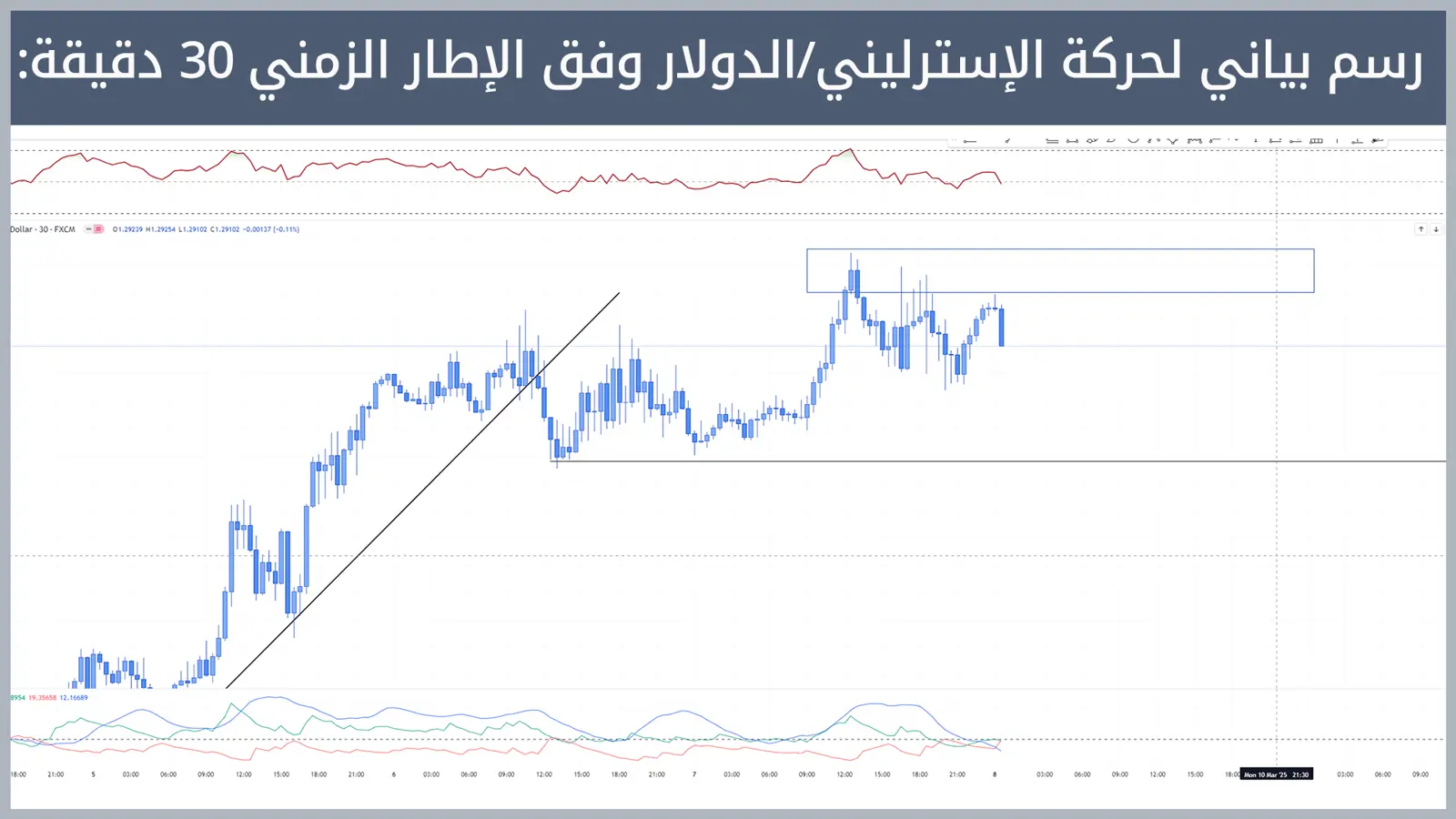 حركة زوج الإسترليني/الدولار