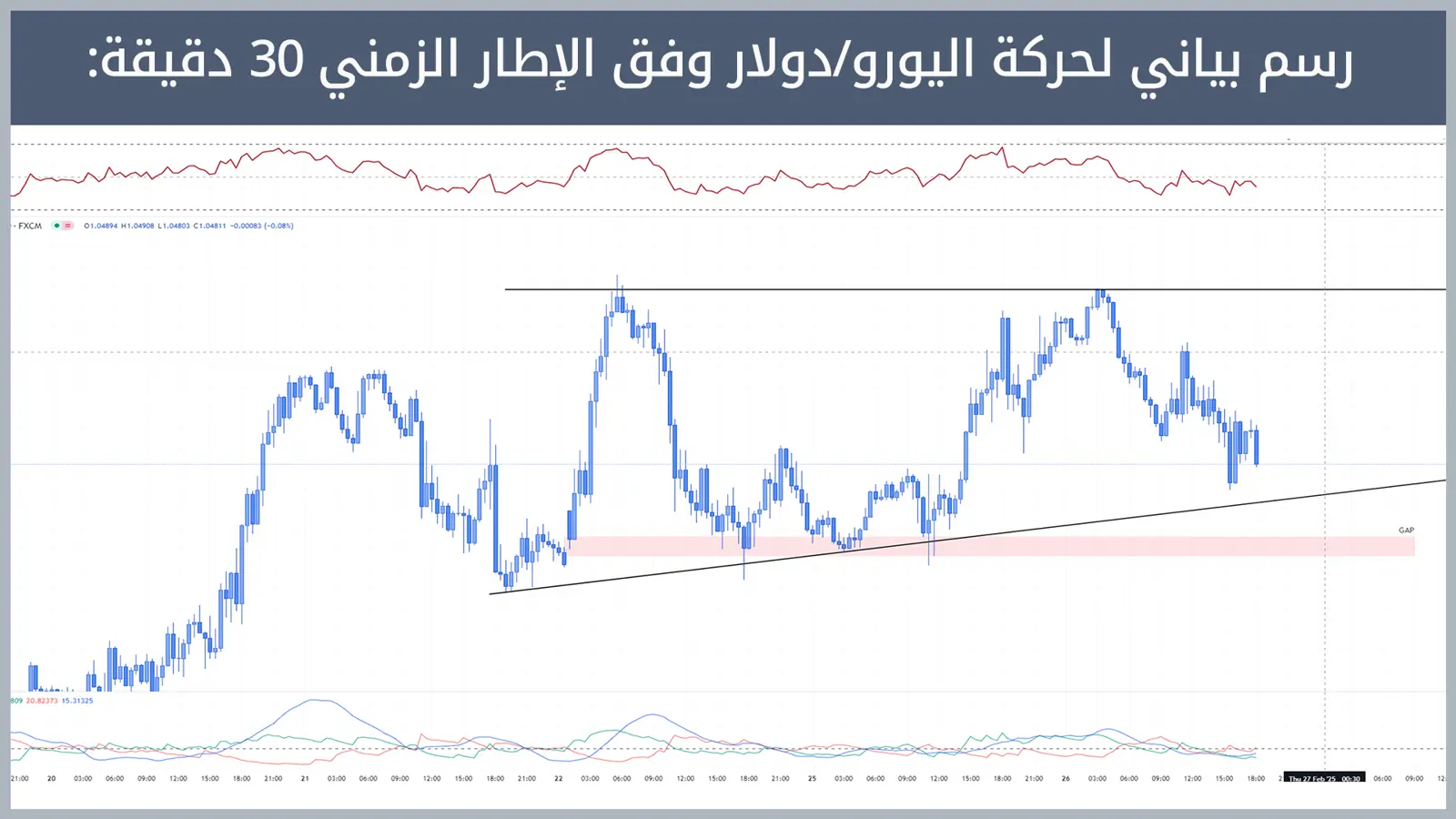 حركة زوج اليورو/دولار