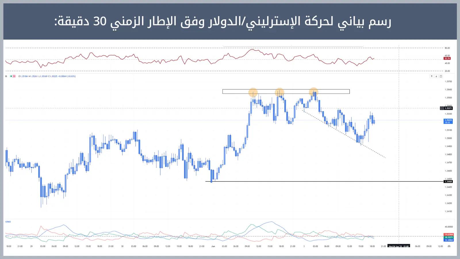 حركة زوج الإسترليني/الدولار