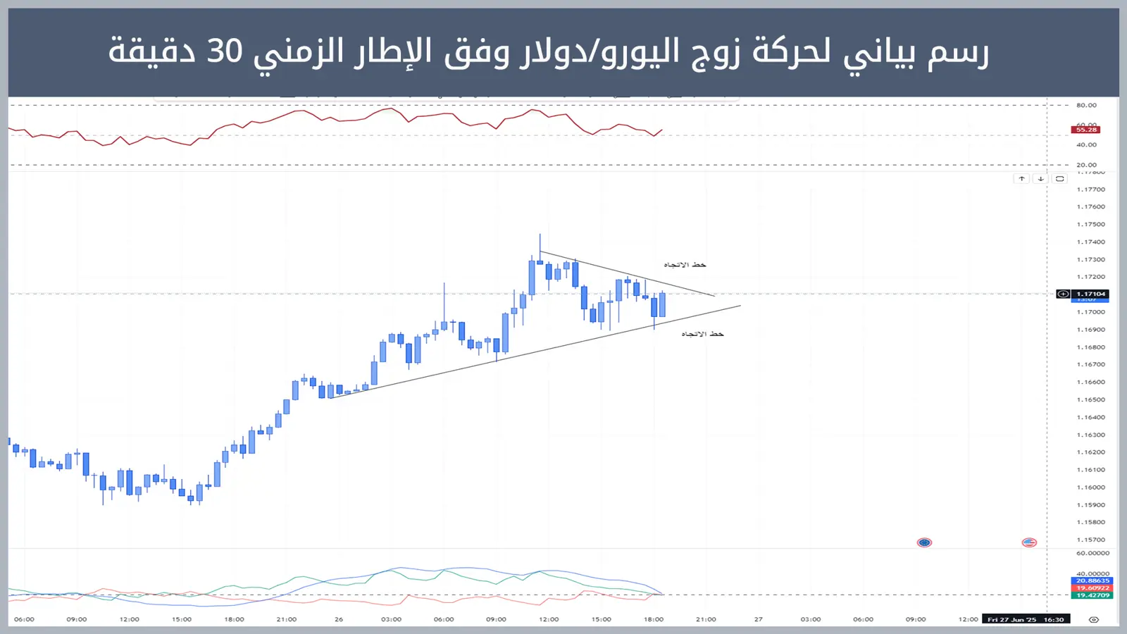حركة زوج اليورو/دولار
