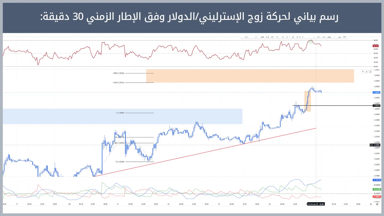 حركة زوج الإسترليني/الدولار