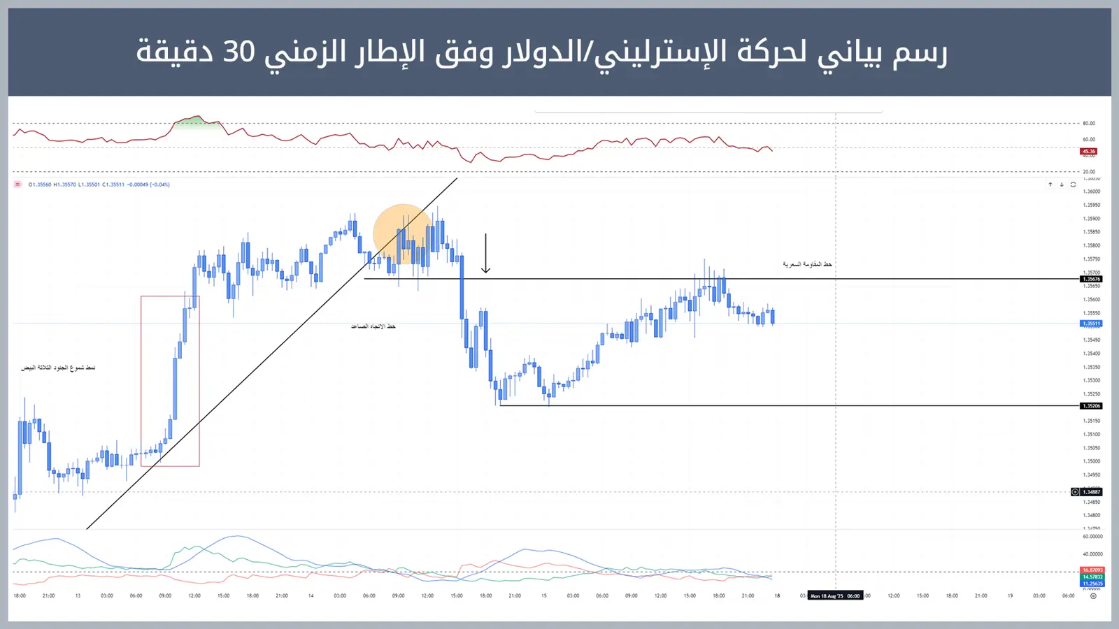 حركة زوج الإسترليني/الدولار