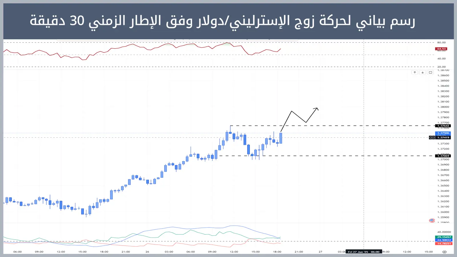 حركة زوج الإسترليني/الدولار