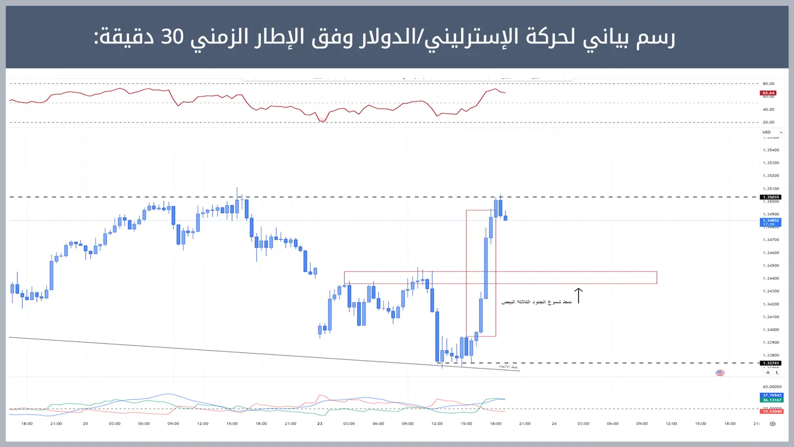 حركة زوج الإسترليني/الدولار