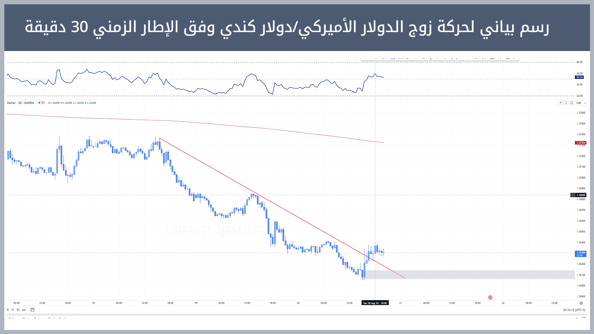 حركة زوج الدولار الأميركي/دولار كندي