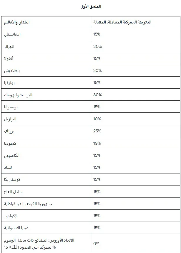 قائمة الدول