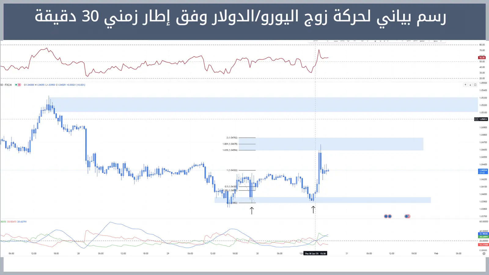 حركة زوج اليورو/الدولار