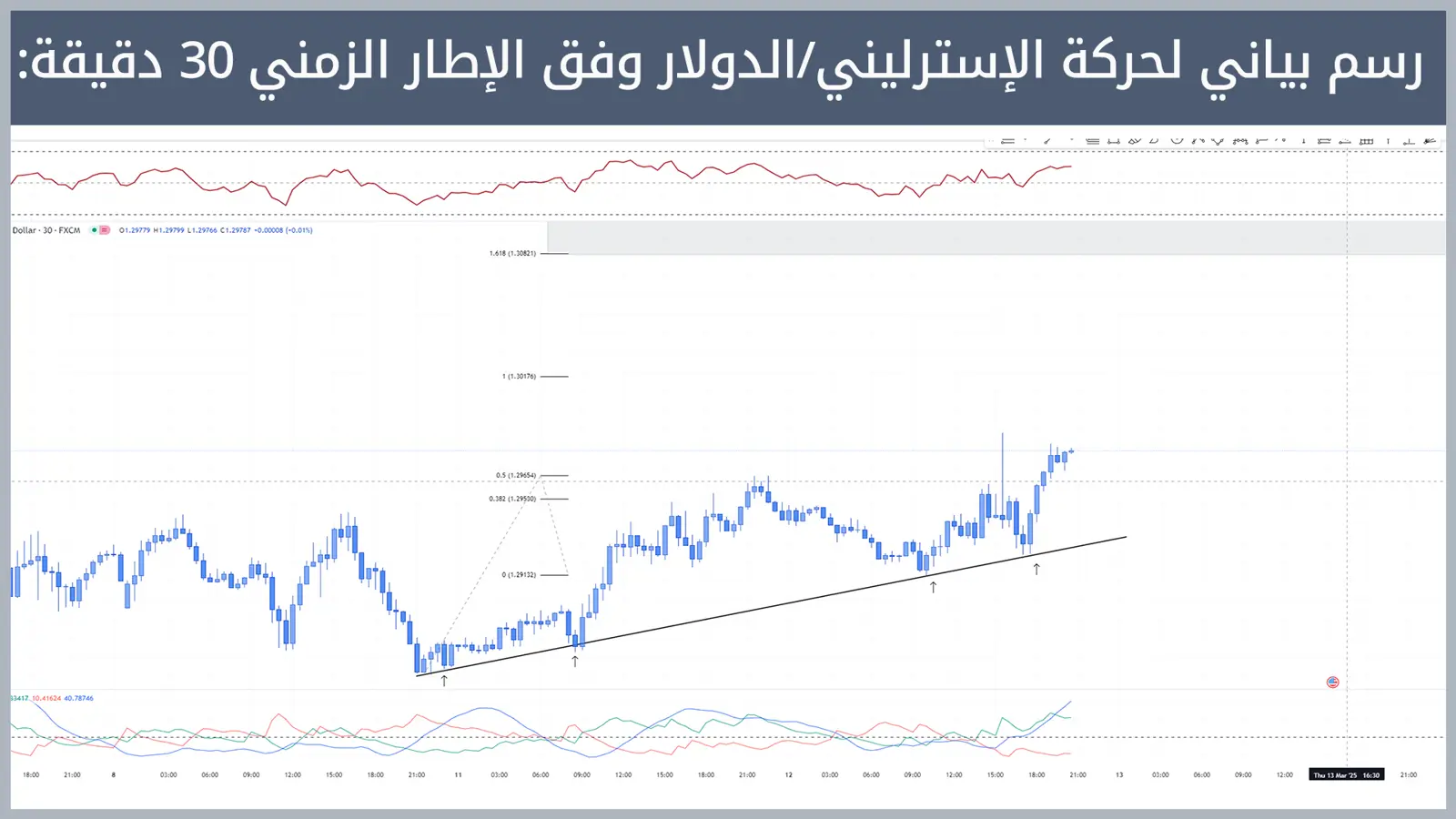 حركة زوج الإسترليني/الدولار
